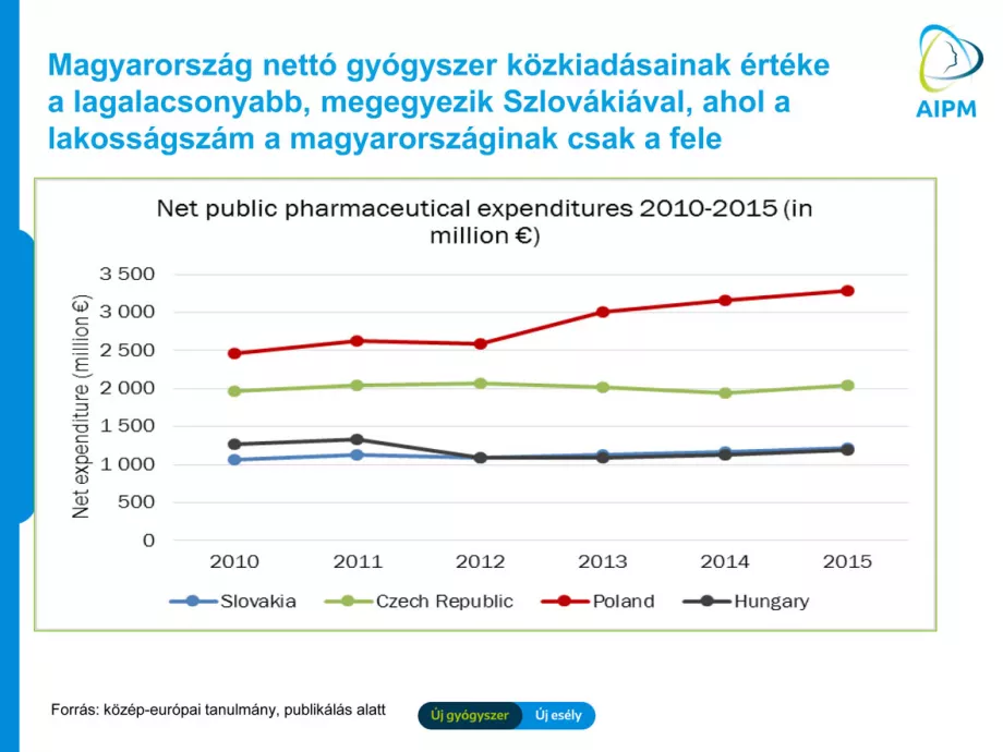 Magyar gyógyszerkiadásokról nemzetközi tükörben