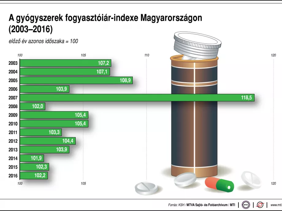 Rétvári: csökkentek a terhek