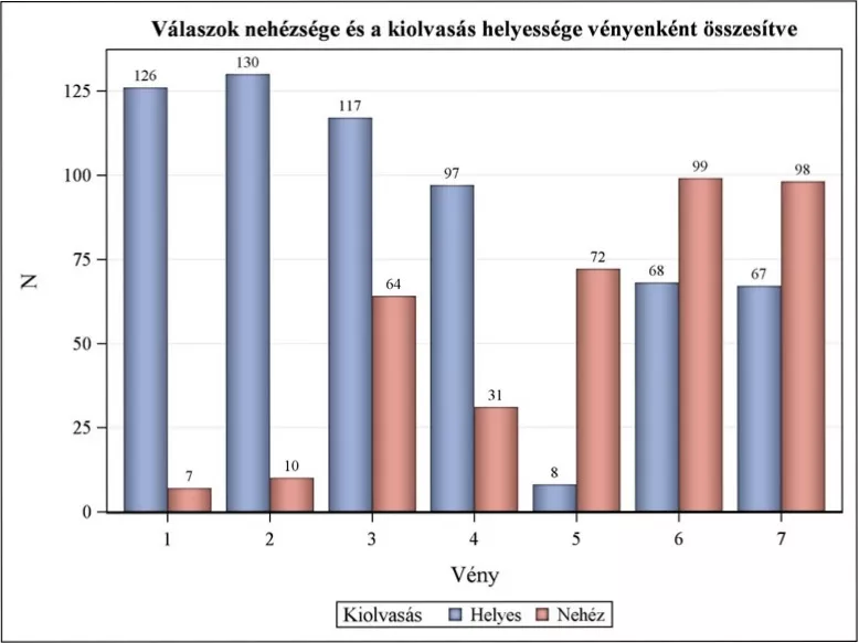 Közegészségügyi veszélyforrást jelentenek az olvashatatlan receptek