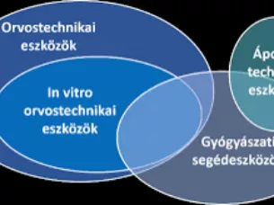 Fontos dátumok közelednek az orvostechnikai eszközök gyártói számára